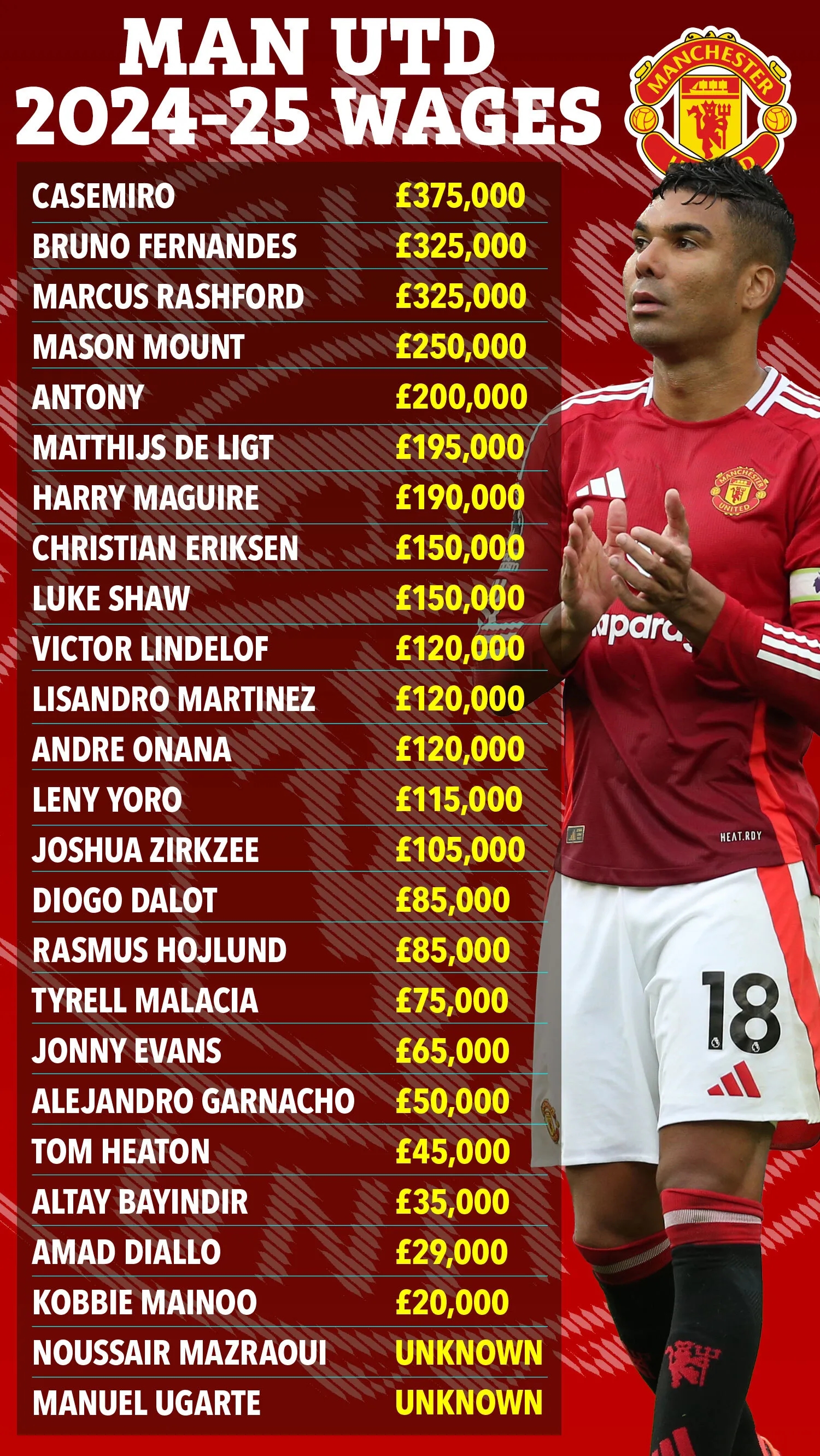 包含曼联核心球员被曝转会传闻，引球迷热议，但是国内威望.的词条